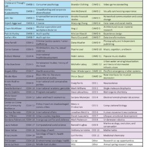 List of faculty attending event