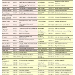 List of faculty attending event